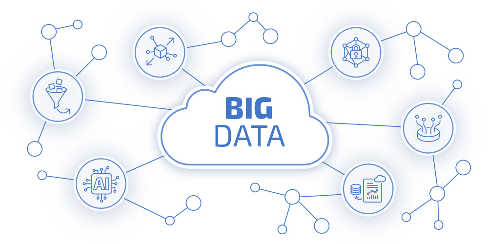 Cloud und Big Data